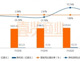 沃尔玛大数据分析论文(沃尔玛大数据分析)