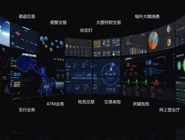 大数据监控工具,大数据 实时监控