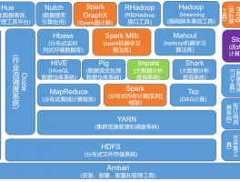hadoop大数据存储,hadoop 数据存储