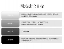 网站设计策划书ppt图片,网站策划设计方案