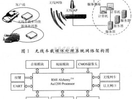 车载自组织网络流量分析，车载自组织网络的优点