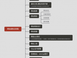 网站设计构思6,网站设计思维包括哪些