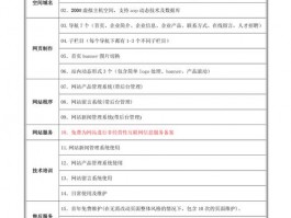 河南营销型网站设计报价,营销型网站建站价格