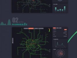 上海地铁大数据,上海地铁数据库