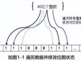 大数据算法面试问题(大数据算法面试)