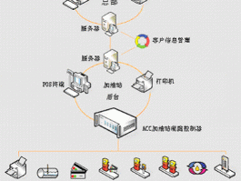 石化网站设计,中石化加油站网络布局