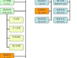 公众号网站架构设计案例,公众号网站架构设计案例范文