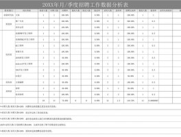 超市大数据分析,超市数据分析招聘