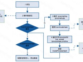 网络流量分析系统理论依据，网络流量分析系统理论依据有哪些