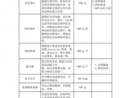 江西创意网站设计价格,江西网站设计工作室