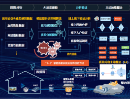 大数据提升客户体验,提升大数据质量