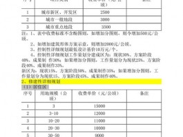 厦门辽宁企业网站设计费用,沈阳网页设计收费标准