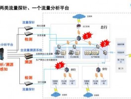 网络流量分析系统理论基础，网络流量分析系统理论基础有哪些