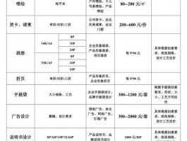 专业行业网站设计价格,网站设计多少钱市场价