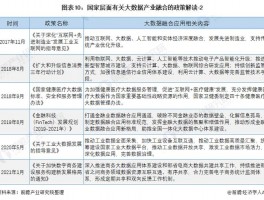 大数据政策解读,大数据国家政策导向