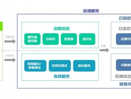 网站维护和管理的主要工作内容，网站维护和管理的主要工作内容是什么