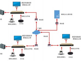 视频网站设计,视频网站设计原理