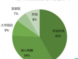 大数据情书(情人节大数据)