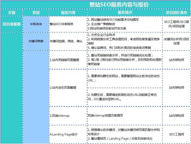 seo收费标准(网络seo定价表)