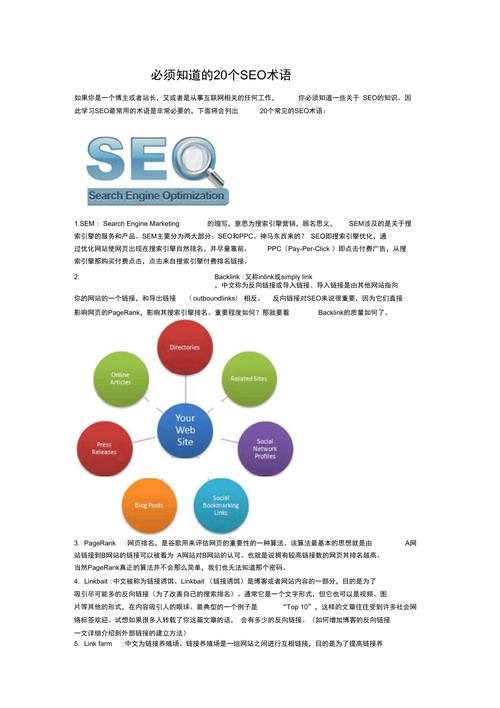 seo网站相关术语包括哪些(seo网站相关术语)