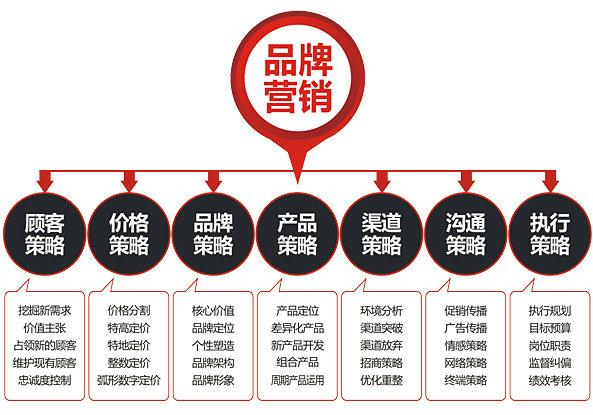 山东网站营销(泰安营销型网站维护推广)
