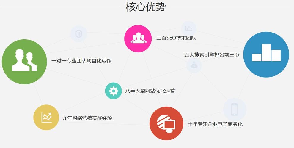湖南官网seo优化推广,湖南正规seo公司