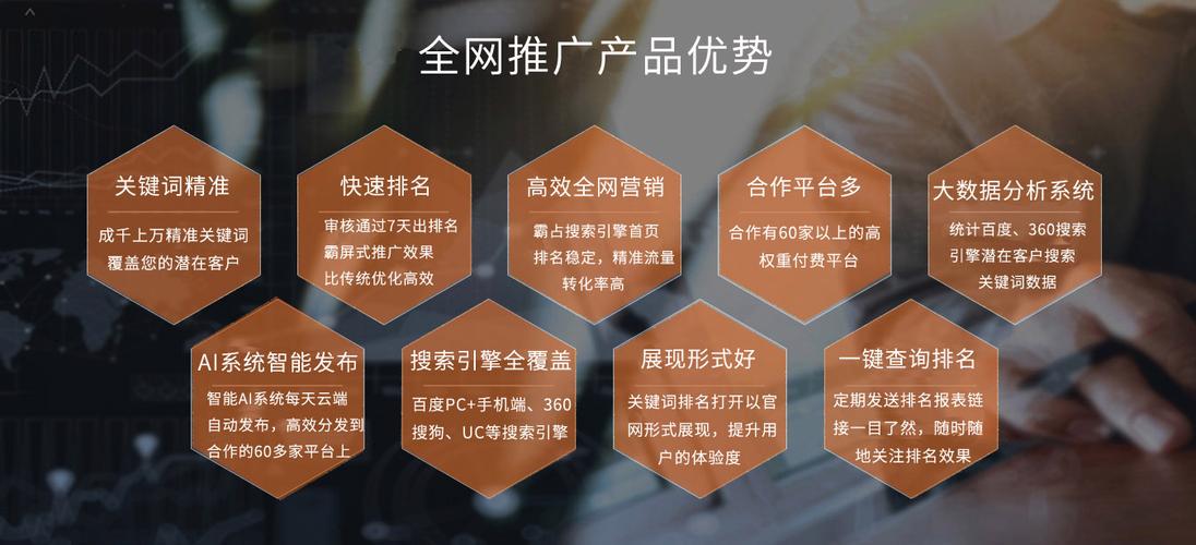 网站推广的推广方法有哪些