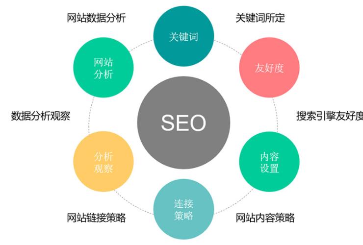 中字seo关键字,seo中文名