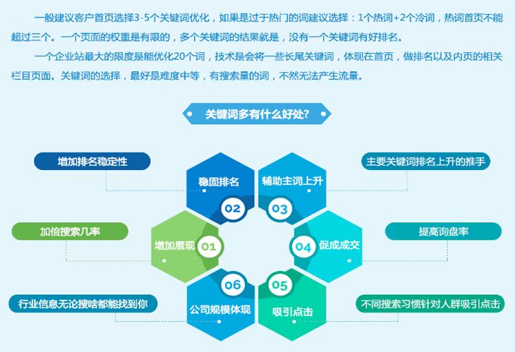 南阳seo网络推广技术,南阳seo网络推广技术公司