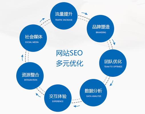 关于海淀seo搜索引擎优化公司的信息