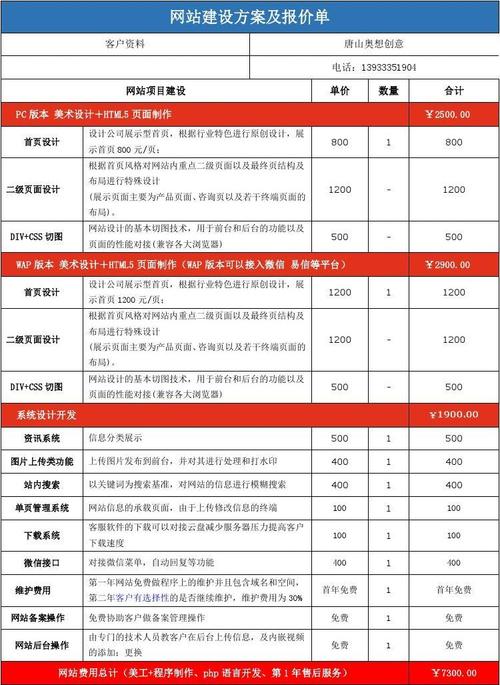 网站建设价格一般多少钱
