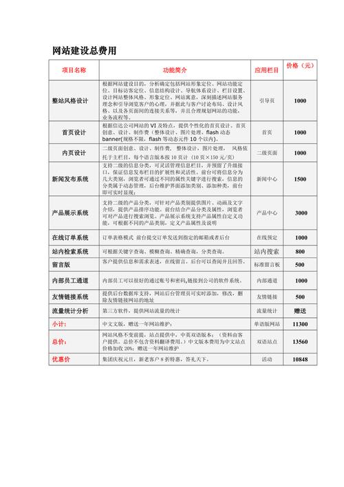 浙江正规网站设计价格表格,网站设计报价方案